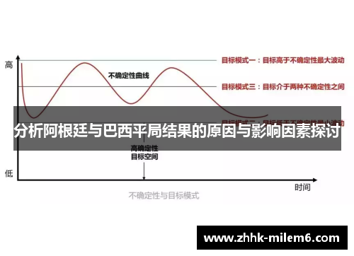 分析阿根廷与巴西平局结果的原因与影响因素探讨