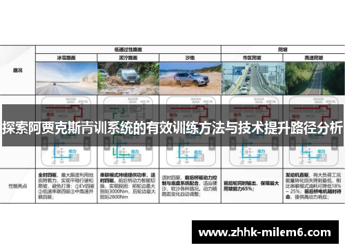 探索阿贾克斯青训系统的有效训练方法与技术提升路径分析