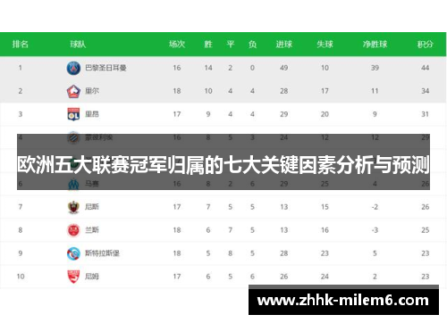 欧洲五大联赛冠军归属的七大关键因素分析与预测