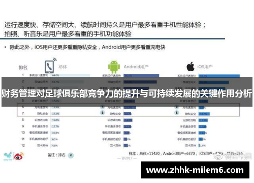 财务管理对足球俱乐部竞争力的提升与可持续发展的关键作用分析