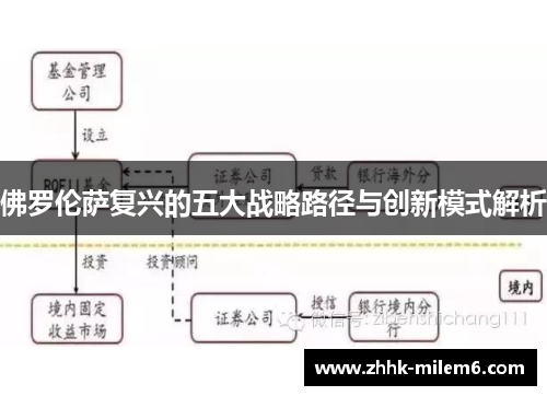 佛罗伦萨复兴的五大战略路径与创新模式解析