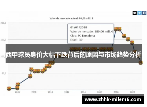 西甲球员身价大幅下跌背后的原因与市场趋势分析