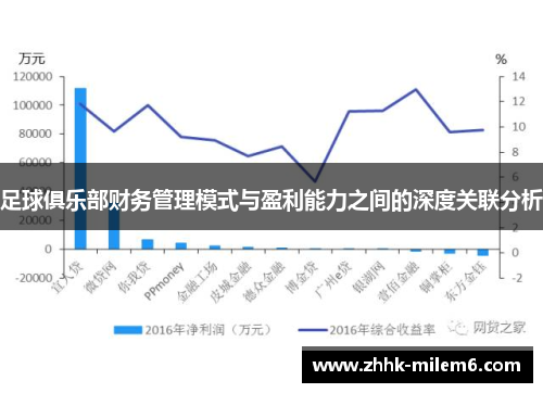 足球俱乐部财务管理模式与盈利能力之间的深度关联分析