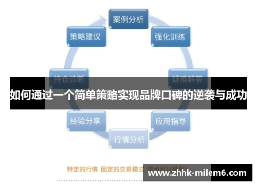 如何通过一个简单策略实现品牌口碑的逆袭与成功
