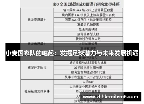 小麦国家队的崛起：发掘足球潜力与未来发展机遇