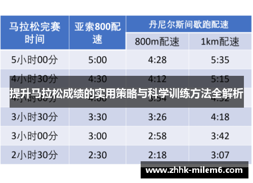 提升马拉松成绩的实用策略与科学训练方法全解析