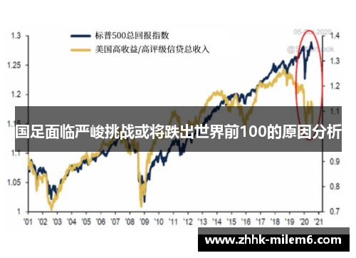 国足面临严峻挑战或将跌出世界前100的原因分析