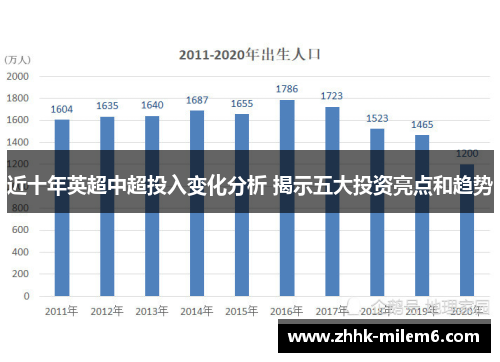 近十年英超中超投入变化分析 揭示五大投资亮点和趋势