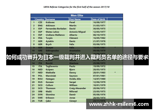 如何成功晋升为日本一级裁判并进入裁判员名单的途径与要求