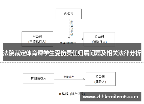 法院裁定体育课学生受伤责任归属问题及相关法律分析