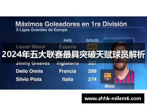 2024年五大联赛最具突破天赋球员解析