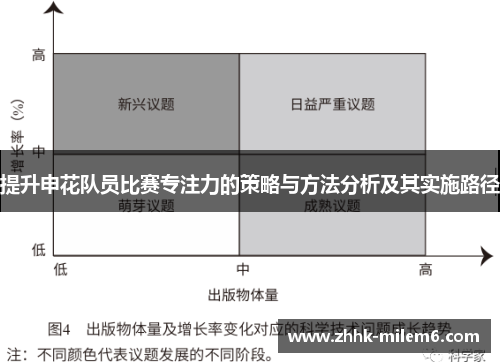 提升申花队员比赛专注力的策略与方法分析及其实施路径