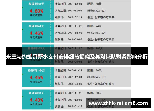 米兰与约维奇薪水支付安排细节揭晓及其对球队财务影响分析
