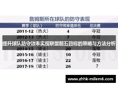 提升球队防守效率实现联盟前五目标的策略与方法分析