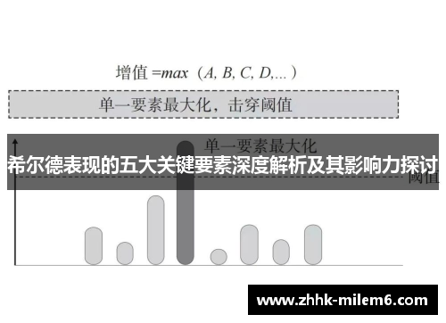 希尔德表现的五大关键要素深度解析及其影响力探讨
