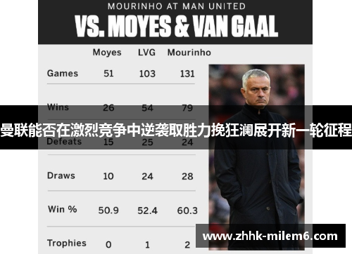 曼联能否在激烈竞争中逆袭取胜力挽狂澜展开新一轮征程