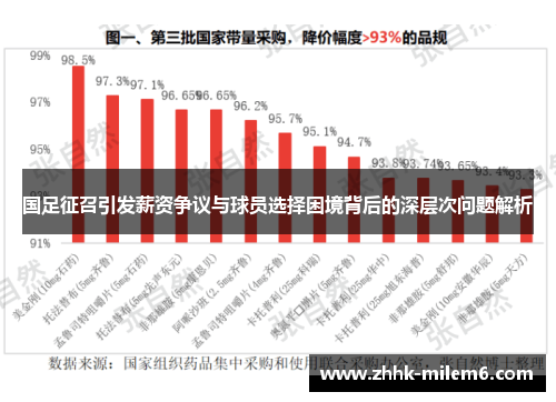 国足征召引发薪资争议与球员选择困境背后的深层次问题解析