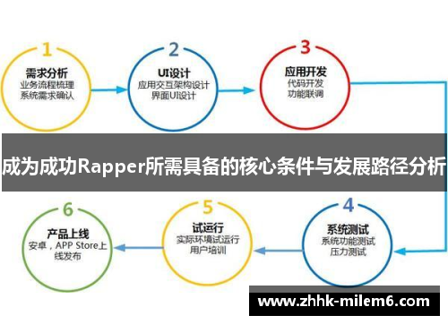 成为成功Rapper所需具备的核心条件与发展路径分析