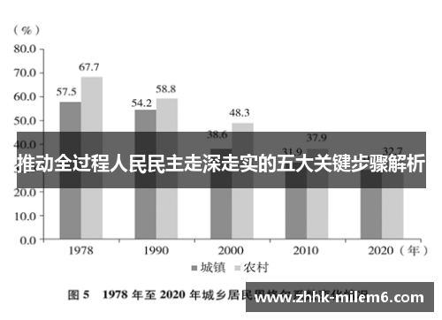 推动全过程人民民主走深走实的五大关键步骤解析