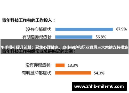 车手福祉提升策略：聚焦心理健康、身体保护和职业发展三大关键支持措施