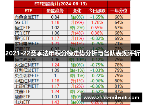 2021-22赛季法甲积分榜走势分析与各队表现评析