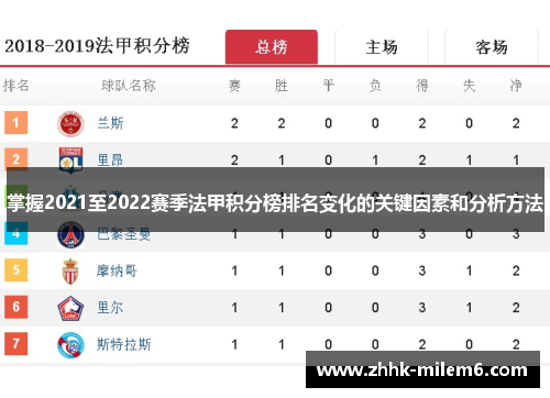 掌握2021至2022赛季法甲积分榜排名变化的关键因素和分析方法