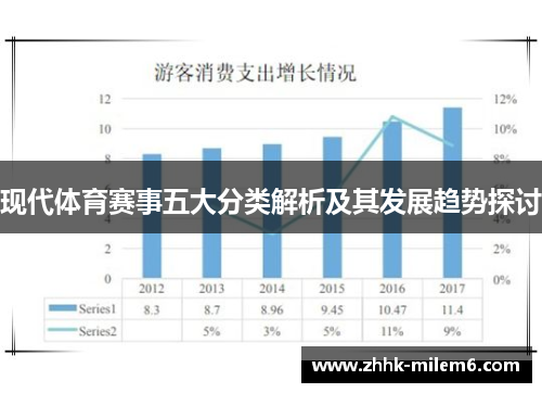 现代体育赛事五大分类解析及其发展趋势探讨