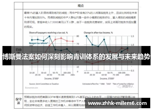 博斯曼法案如何深刻影响青训体系的发展与未来趋势