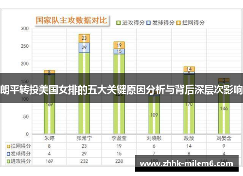 朗平转投美国女排的五大关键原因分析与背后深层次影响