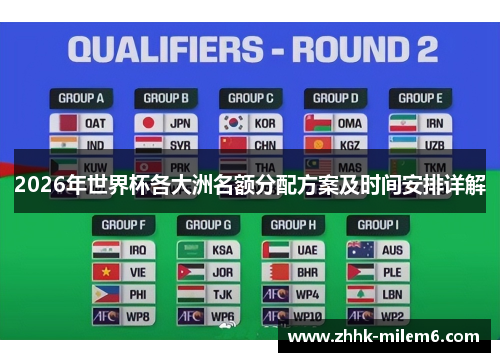 2026年世界杯各大洲名额分配方案及时间安排详解