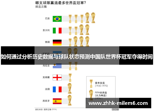 如何通过分析历史数据与球队状态预测中国队世界杯冠军夺得时间