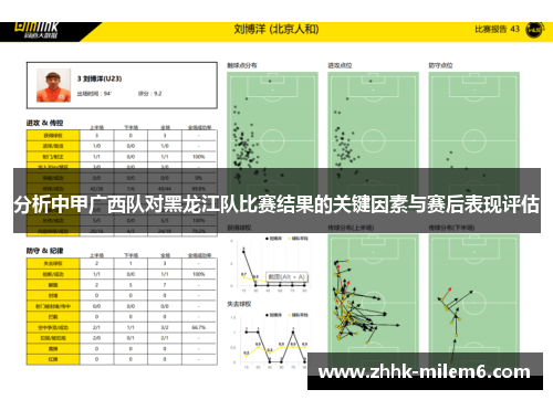 分析中甲广西队对黑龙江队比赛结果的关键因素与赛后表现评估