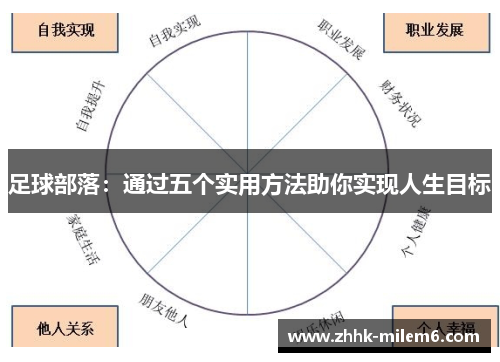 足球部落：通过五个实用方法助你实现人生目标