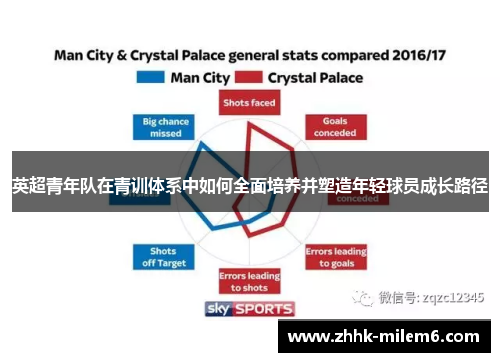 英超青年队在青训体系中如何全面培养并塑造年轻球员成长路径