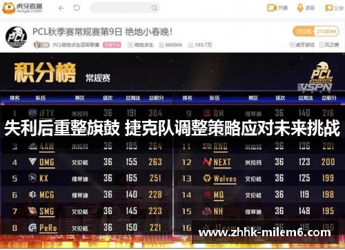 失利后重整旗鼓 捷克队调整策略应对未来挑战