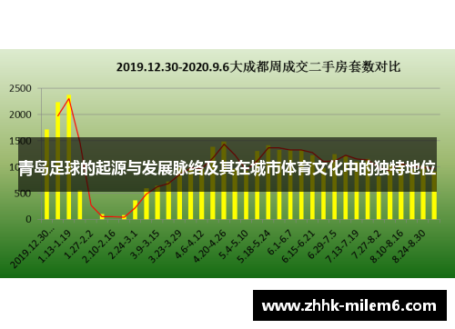 青岛足球的起源与发展脉络及其在城市体育文化中的独特地位