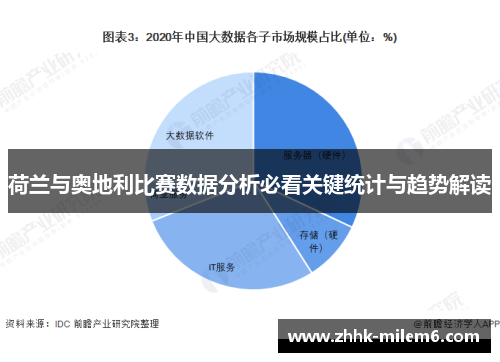 荷兰与奥地利比赛数据分析必看关键统计与趋势解读