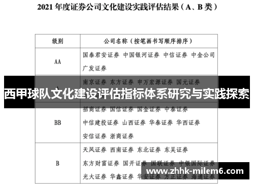 西甲球队文化建设评估指标体系研究与实践探索