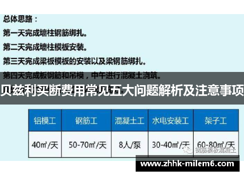 贝兹利买断费用常见五大问题解析及注意事项