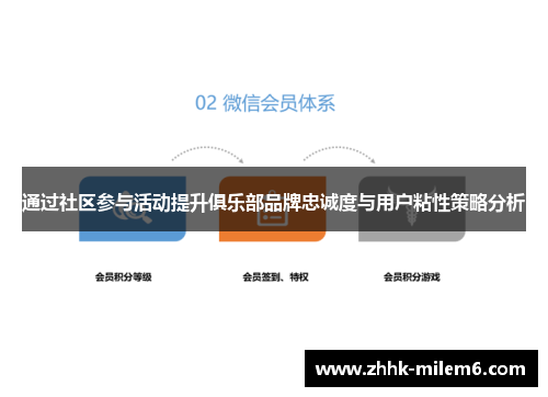 通过社区参与活动提升俱乐部品牌忠诚度与用户粘性策略分析