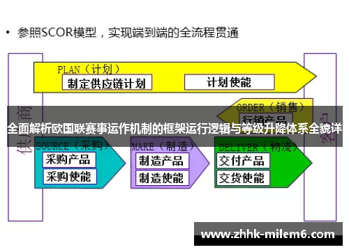 全面解析欧国联赛事运作机制的框架运行逻辑与等级升降体系全貌详
